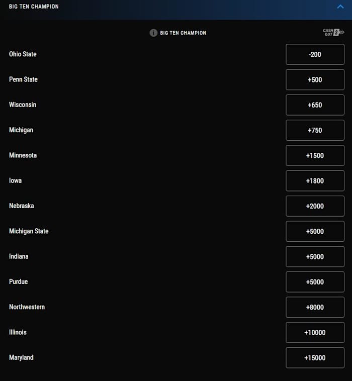 Odds courtesy of PointsBet
